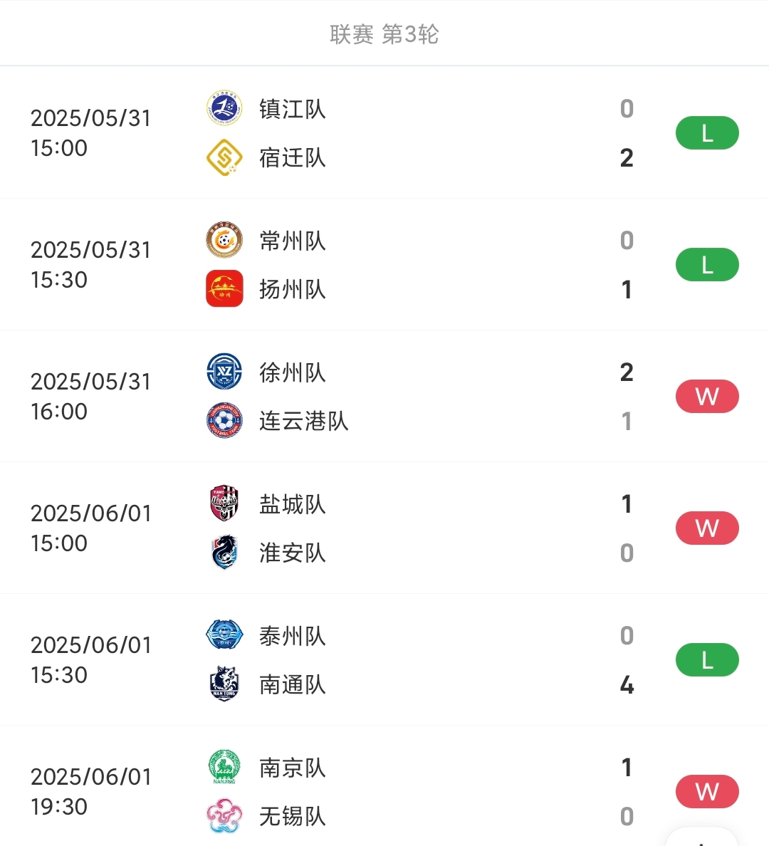 Anh Nan là ai? Tóm tắt vòng 3 giải Ngoại hạng Scotland: Nanjing 1-0 Wuxi, Nantong 4-0 Taizhou vẫn giữ ngôi đầu