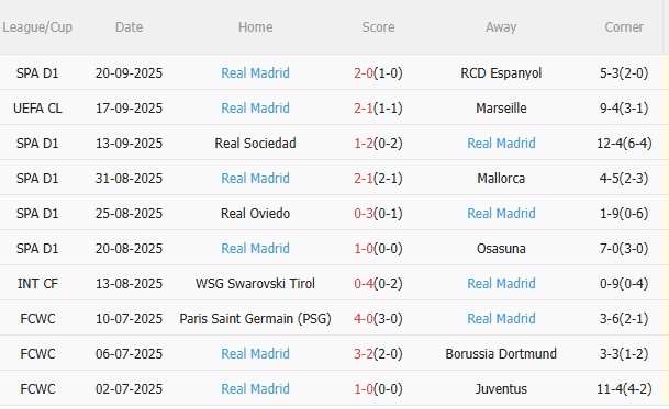 Nhận định Levante vs Real Madrid (2h30 ngày 24/9): Củng cố ngôi đầu