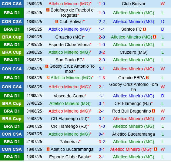 Atletico Mineiro vs Mirassol