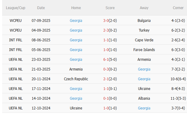 Nhận định Tây Ban Nha vs Georgia (1h45 ngày 12/10): Thêm 3 điểm cho Bò tót