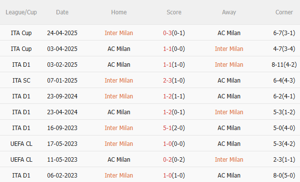 Nhận định Inter Milan vs AC Milan (2h45 ngày 2411) Không dễ cho chủ nhà 5