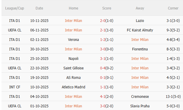 Nhận định Inter Milan vs AC Milan (2h45 ngày 2411) Không dễ cho chủ nhà 3