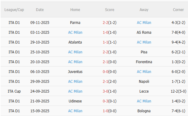 Nhận định Inter Milan vs AC Milan (2h45 ngày 2411) Không dễ cho chủ nhà 4