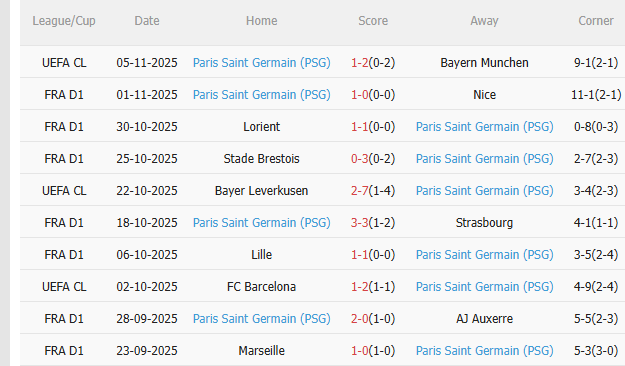 Nhận định Lyon vs PSG (2h45 ngày 1011) Nỗ lực giành 3 điểm 4