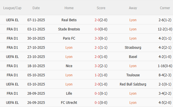 Nhận định Lyon vs PSG (2h45 ngày 1011) Nỗ lực giành 3 điểm 3