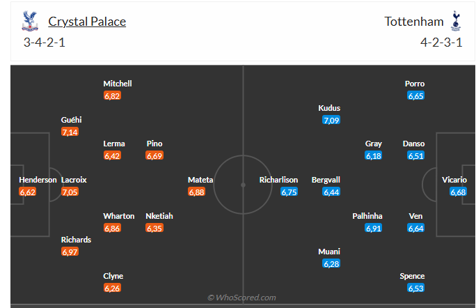 Nhận định Crystal Palace vs Tottenham (23h30 ngày 2812) Chờ chủ nhà vượt khó 6