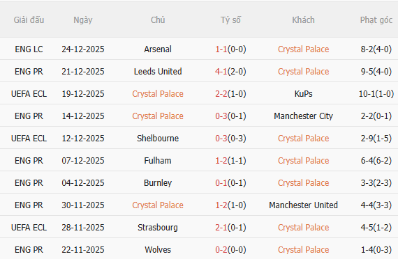 Nhận định Crystal Palace vs Tottenham (23h30 ngày 2812) Chờ chủ nhà vượt khó 3