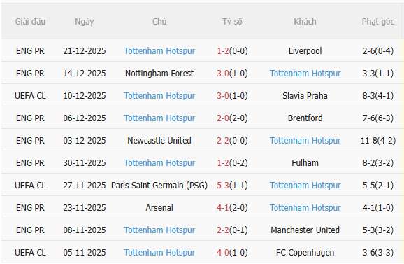 Nhận định Crystal Palace vs Tottenham (23h30 ngày 2812) Chờ chủ nhà vượt khó 4