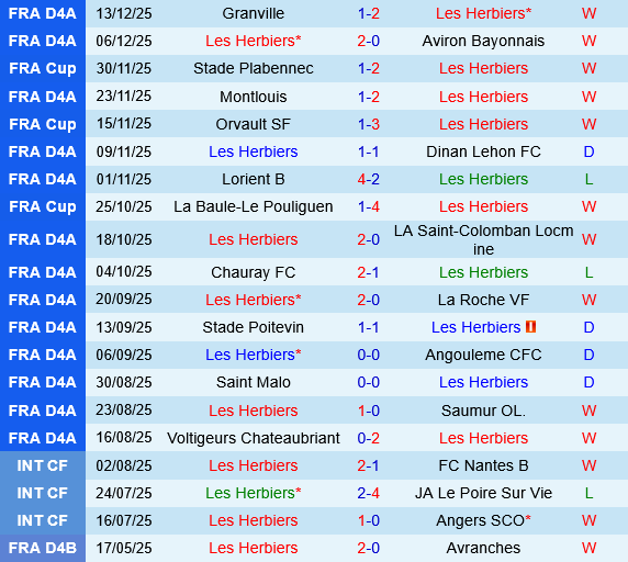 Les Herbiers vs Angers