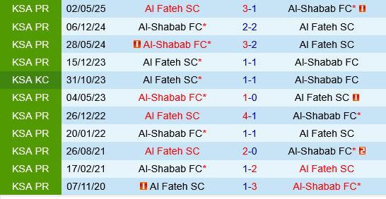 Al Fateh vs Al Shabab