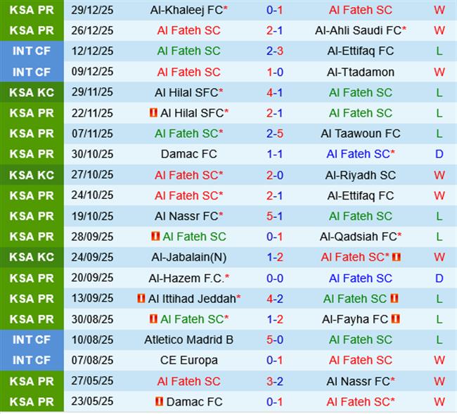 Al Fateh vs Al Shabab