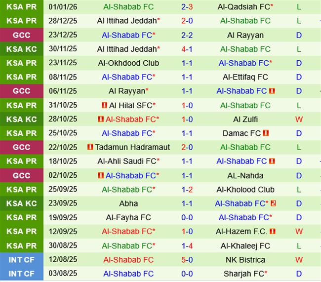 Al Fateh vs Al Shabab